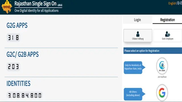 ssoid registrations 